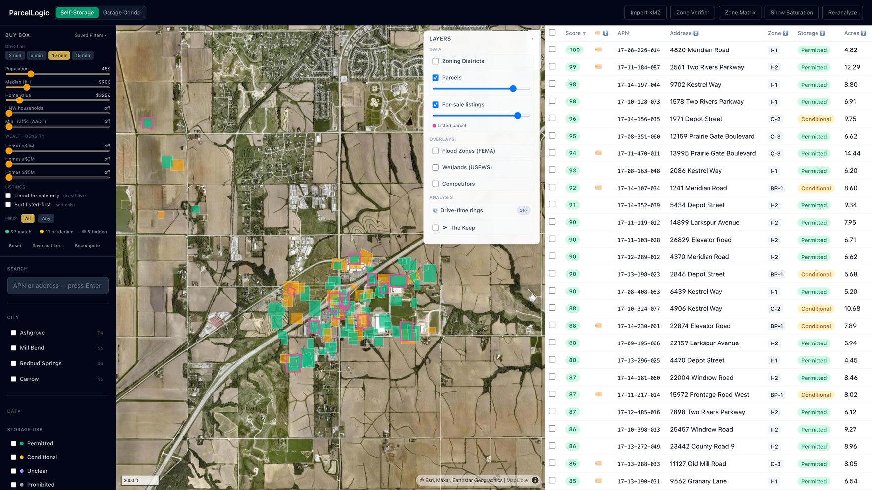 The acquisition workspace: a saved buy box down the left, a county of parcels on satellite imagery coloured by zoning verdict in the middle, and a ranked candidate table on the right with score, parcel number, address, zone, storage use and acreage.